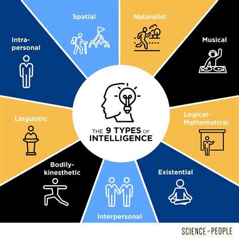 8 types of intelligence pdf.